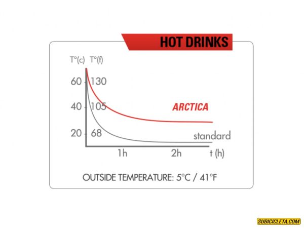Termo Arctica 55 De 550 Ml. - Azul Zefal - Image 3