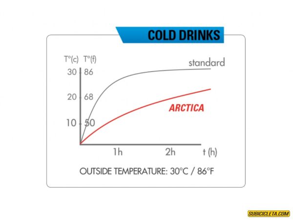 Termo Arctica 55 De 550 Ml. - Azul Zefal - Image 4