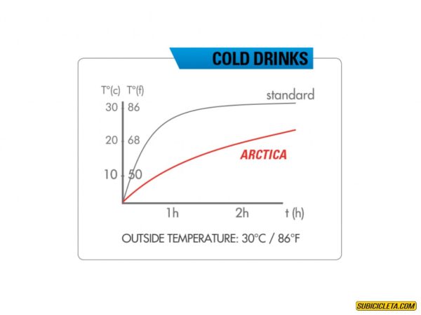 Termo Arctica 55 De 550 Ml. - Verde Zefal - Image 4