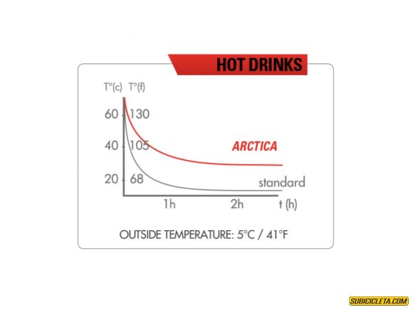 Termo Arctica 55 De 550 Ml. - Rojo Zefal - Image 3