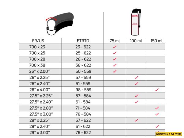 Sellante & Inflador 100Ml C/sistema De Montaje Zefal - Image 3