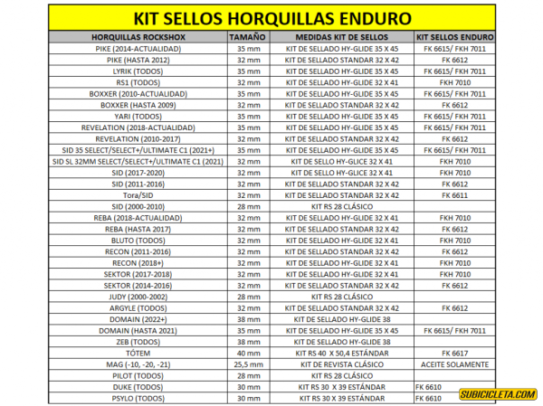 FK-6610 Rock Shox 30mm Fork Seal Kit ENDURO - Image 2