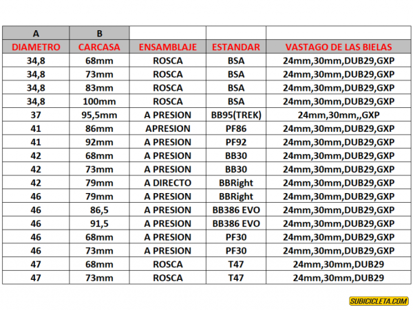 BKS-6056 BSA Angular Contact stainless steel SRAM DUB ENDURO - Image 2